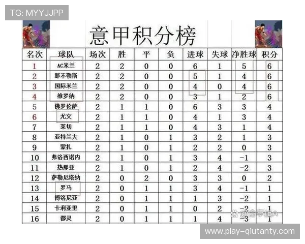意甲前四名仅差1分 那不勒斯微弱领先22分