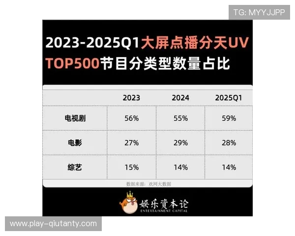 体育直播权碎片化,短视频平台蚕食传统电视台收视份额 体育直播权碎片化,短视频平台蚕食传统电视台收视份额