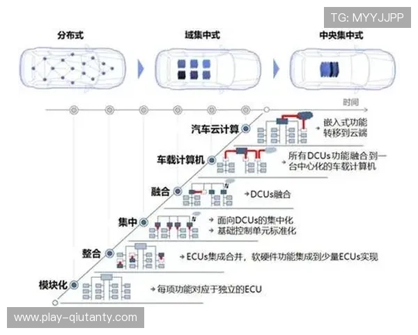 全业务流监测架构在演进阶段落地 有效解决了跨区域协同中的信号抖动顽疾 全业务流监测架构在演进阶段落地 有效解决了跨区域协同中的信号抖动顽疾